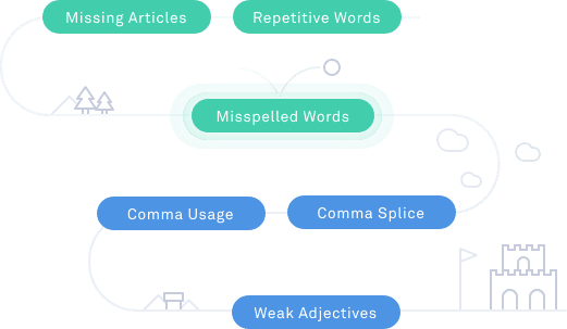 free plagiarism checker grammarly